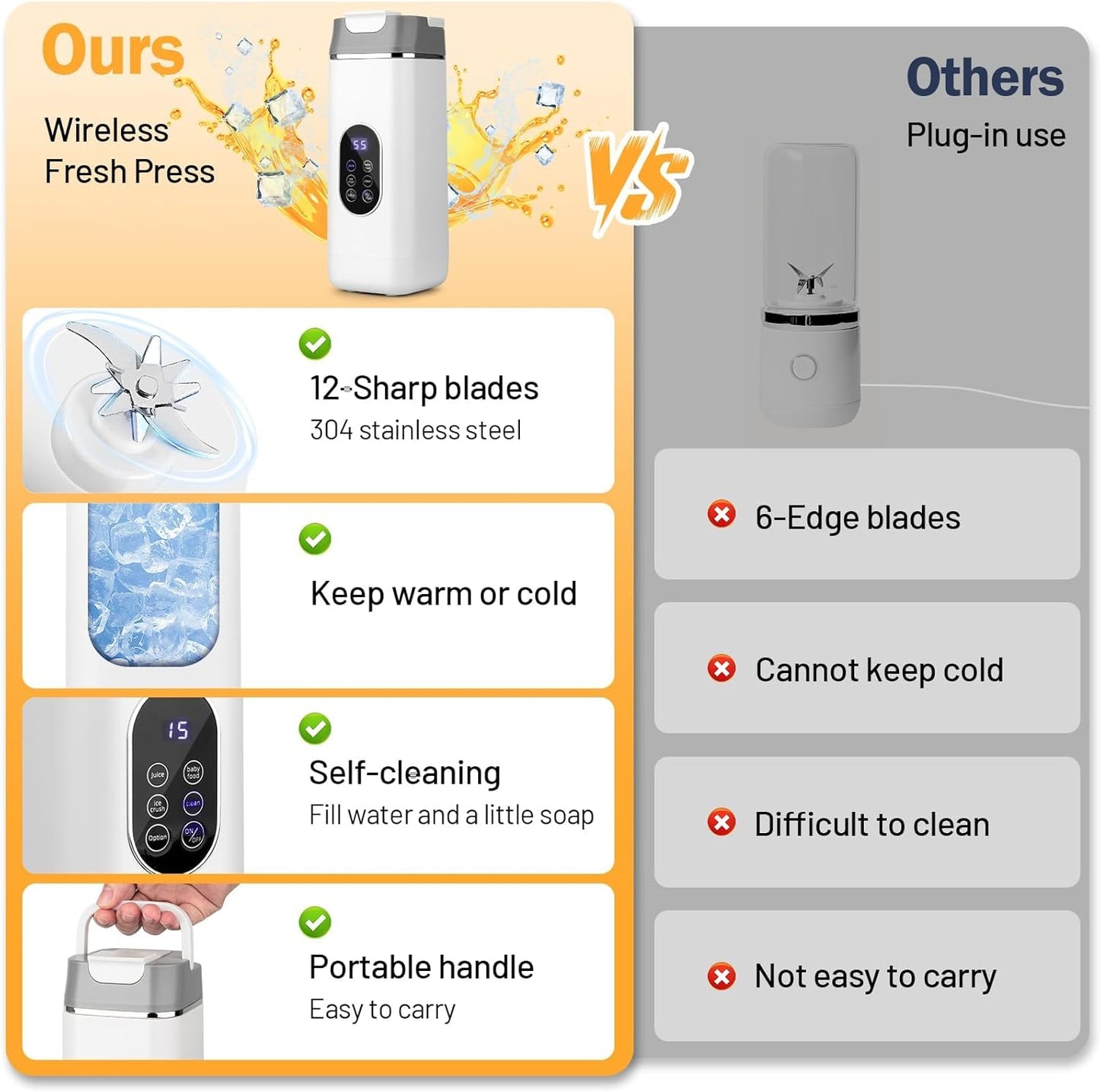 Mini Portable Blender – USB-C Rechargeable, Self-Cleaning Protein Shaker & BPA-Free Travel Juicer for Home, Office & Gym, 400 ml